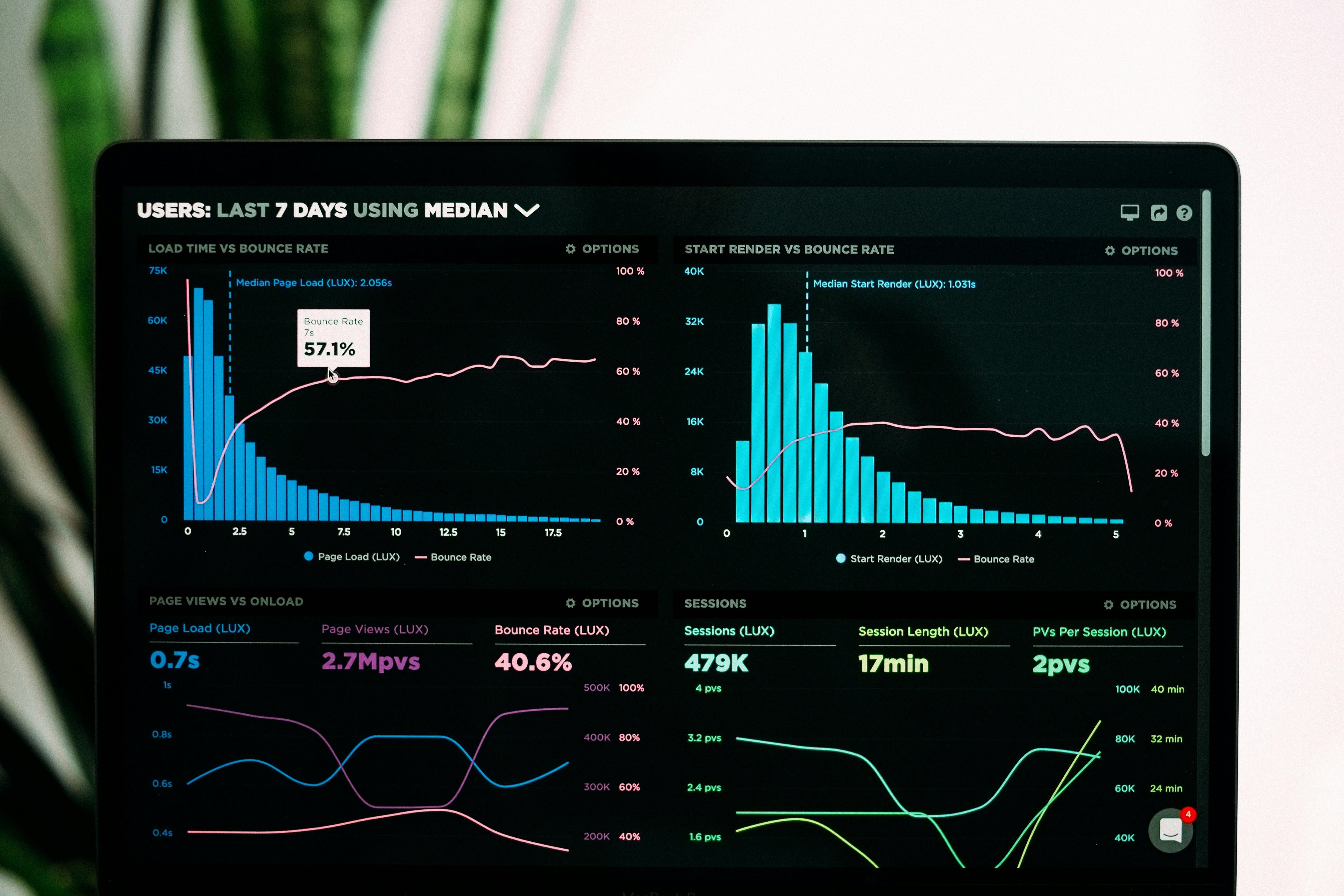 App Statistics